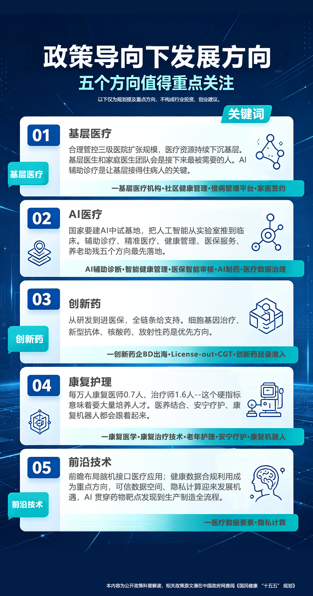 📌干货|读懂国民健康 “十五五” 顶层规划📌读懂国民健康 “十五五” 顶层规划，看清未来五年大健康发展变革📢 四大核心转变清晰指明发展方向：🔎 被动治疗➡主动健康管理💡 互联网医疗➡AI 赋能健康全产业链🏥 规模扩张➡提质增效、资源下沉基层📖 碎片化服务➡整合型医防融合📢 主动健康发展新阶段稳步到来🌱。【免责声明】。本文内容仅基于公开发布政策进行客观趋势科普分析，所有观点仅供信息参考，不作为医疗诊疗建议、投资决策依据、项目合作承诺。 相关政策权威原文请登录中国政府网检索查阅《国民健康 “十五五” 规划》。请勿直接将政策导向与商品功效、创业收益强行关联。